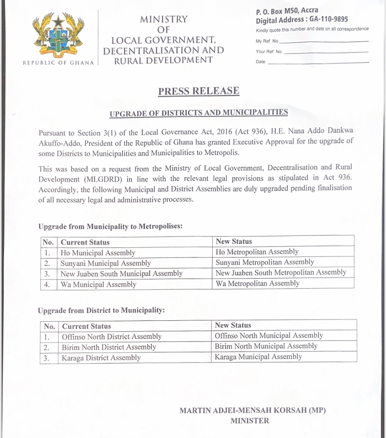 Screenshot-2024-12-04-115302 Ho, Sunyani,New Juaben and Wa  elevated from Municipalities to Metropolises